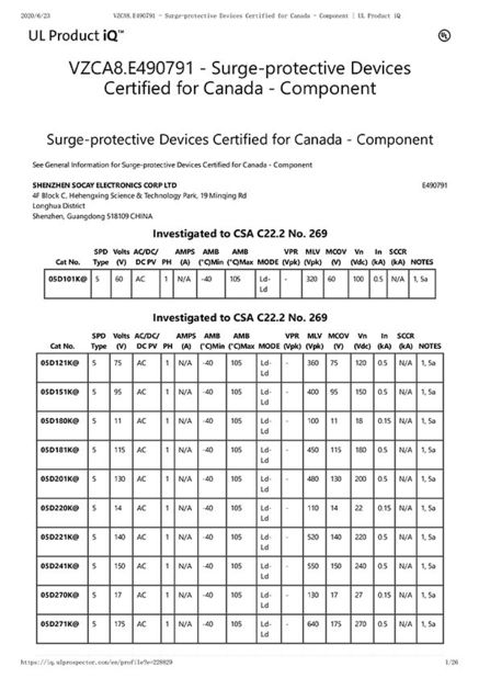 China Shenzhen Socay Electronics Co., Ltd. certificaten